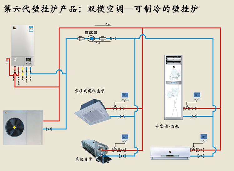 雙?？照{美容美發(fā)行業(yè)運用前景廣闊