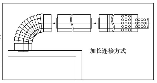 瑞馬燃?xì)獗趻鞝t，壁掛爐（加長(zhǎng)煙管的連接圖示）